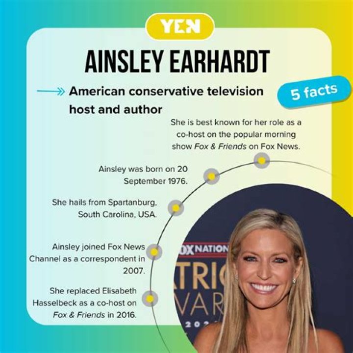 Ainsley Earhardt’s net worth, biography, fact, career, awards and life story