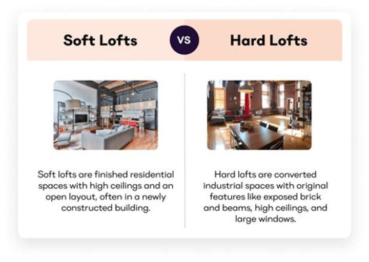 Difference between loft and apartment