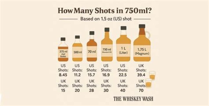 How many 1.25 oz shots are in a 1 liter bottle