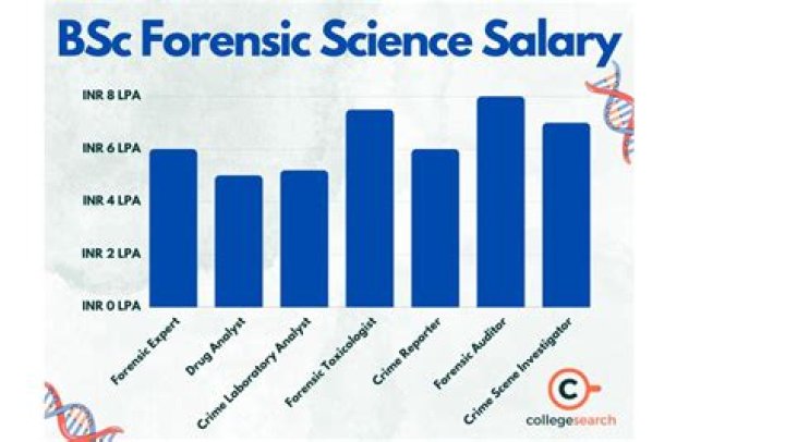 How Much Money Does Rob Stringer Make? Latest Rob Stringer Net Worth Income Salary
