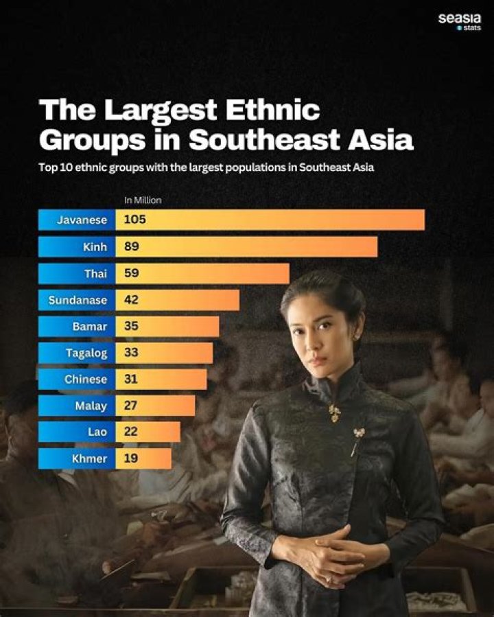 Is Dawn Staley Asian? Ethnic Background And Salary Update