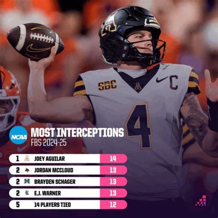 Most Interceptions Caught In A Game By A Player
