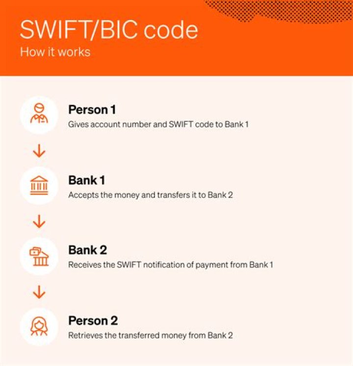 SWIFT/BIC Code for EAST WEST BANK (CHINA) LTD, Shanghai