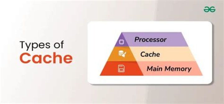 What does clear lens cache mean