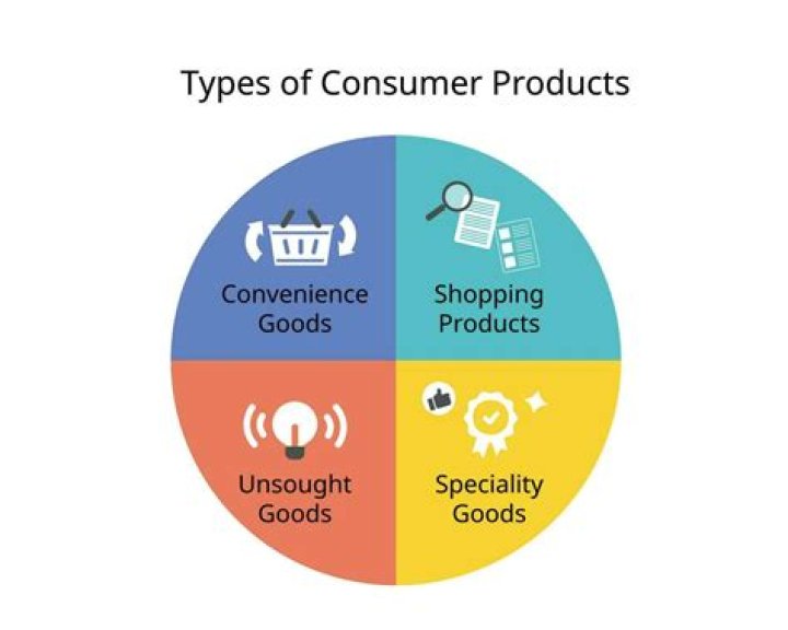 What type of consumer is moss