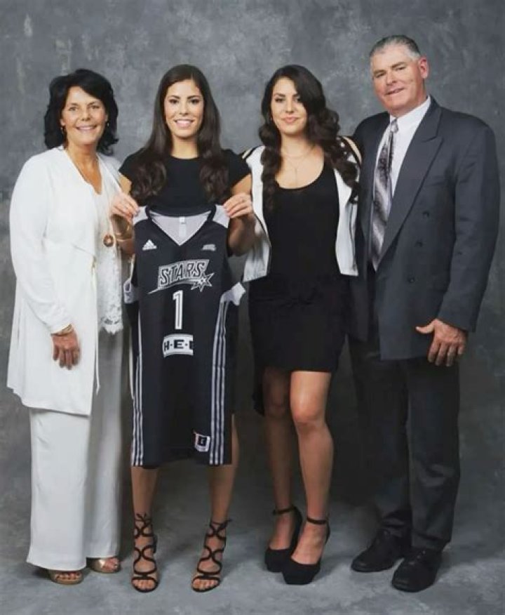 Who Are Kelsey Plum Parents? Jim Plum And Katie Plum